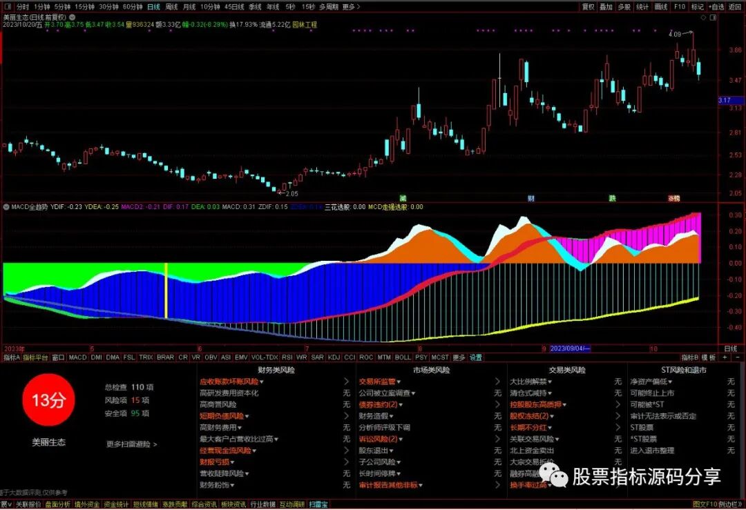 通达信MACD全趋势指标公式源码指标效果图