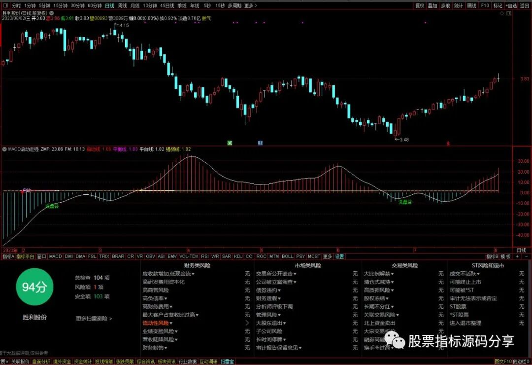 通达信MACD启动走强指标公式源码指标效果图