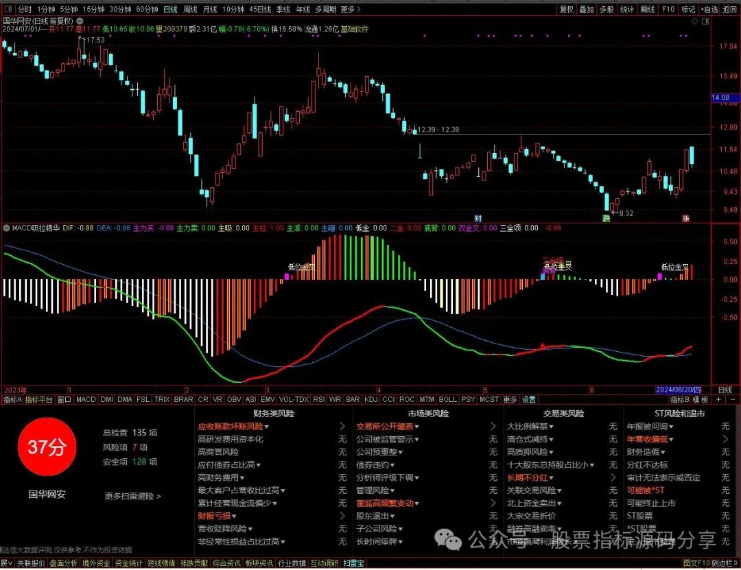 通达信MACD吸拉精华指标公式源码指标效果图
