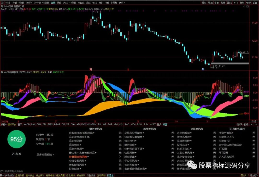 通达信MACD周期飘带指标公式源码指标效果图