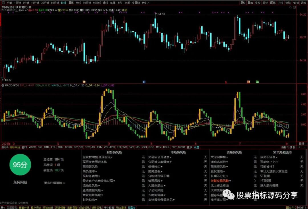 通达信MACD和KDJ同显指标公式源码指标效果图