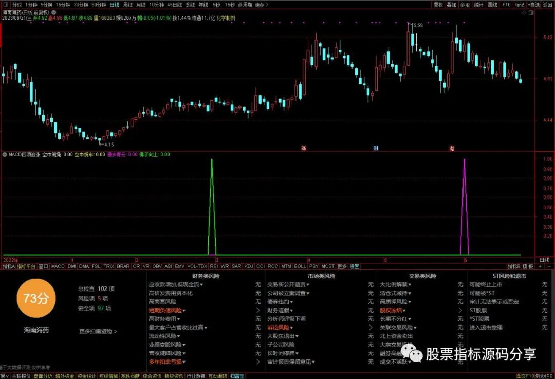 通达信MACD四项追涨指标公式源码指标效果图