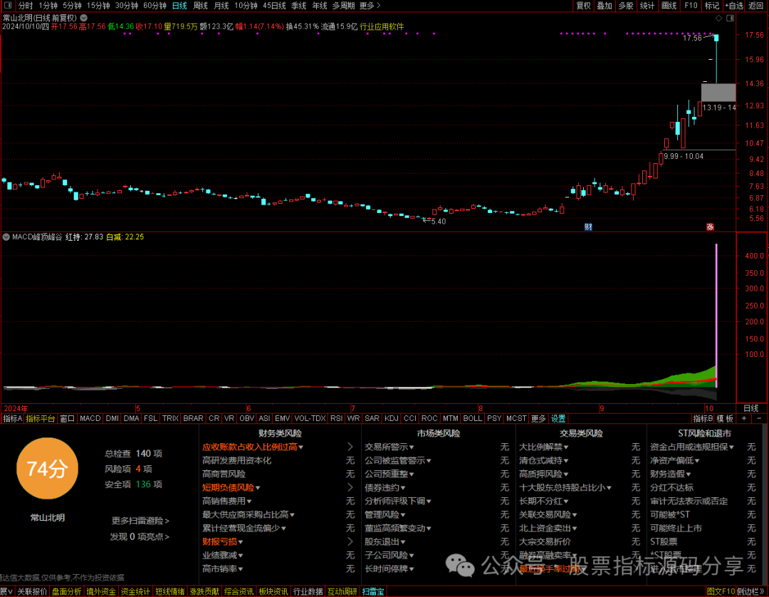 通达信MACD峰顶峰谷指标公式源码指标效果图