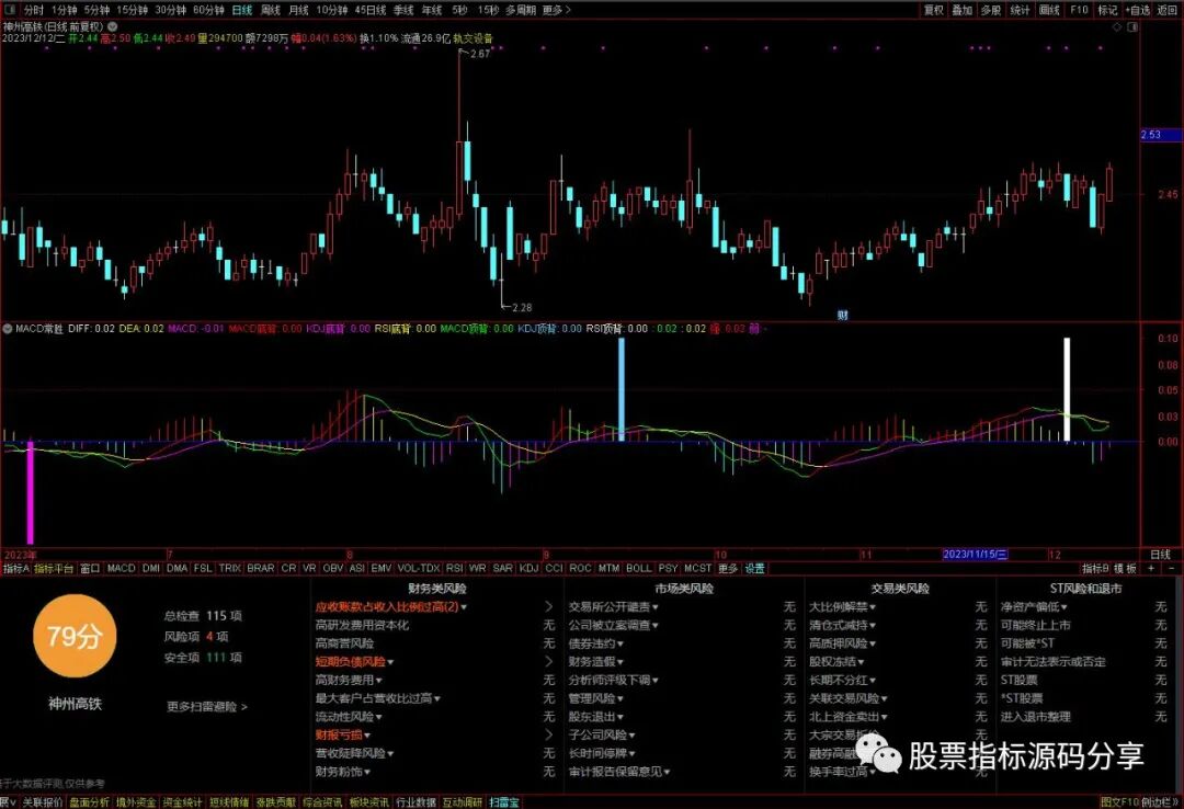 通达信MACD常胜指标公式源码指标效果图