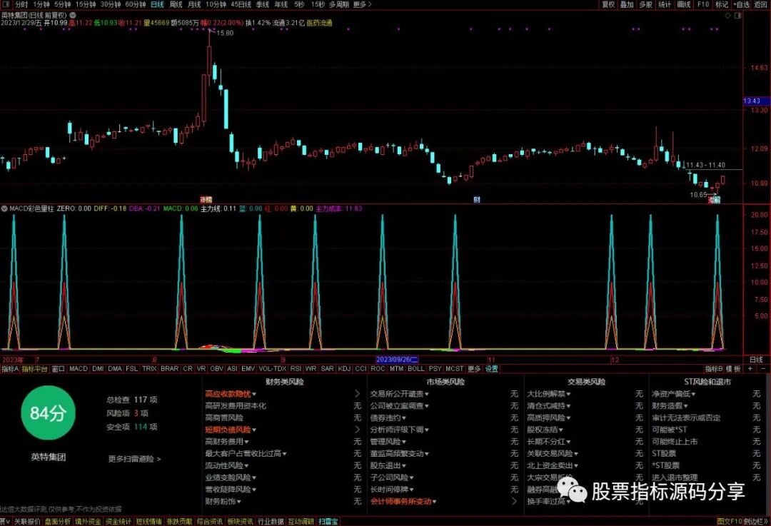 通达信MACD彩色量柱指标公式源码指标效果图