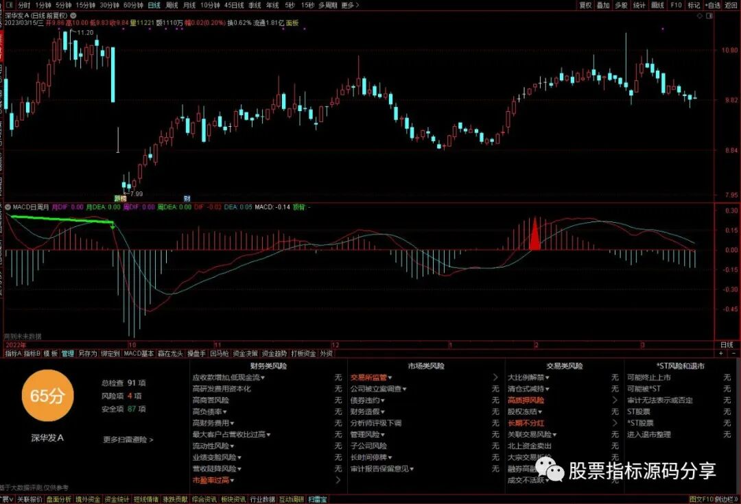 通达信MACD日周月指标公式源码指标效果图