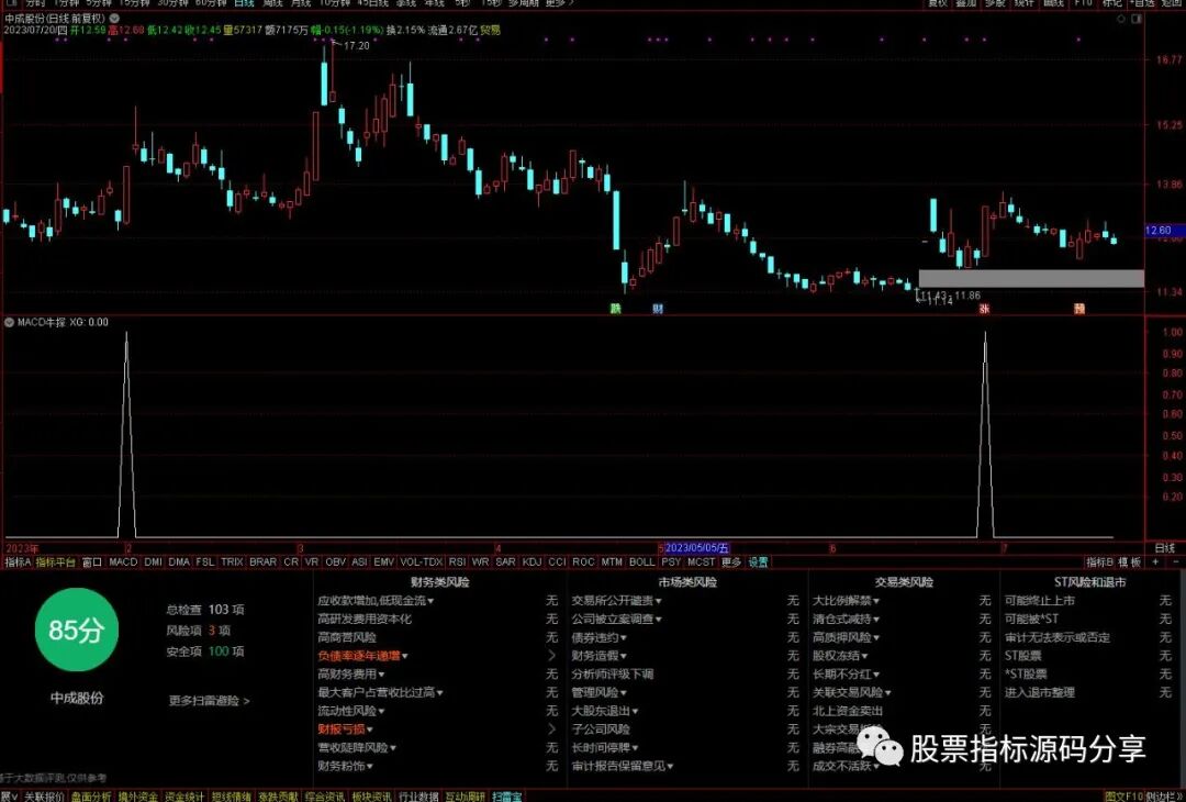 通达信MACD牛探条件筛选指标公式源码指标效果图