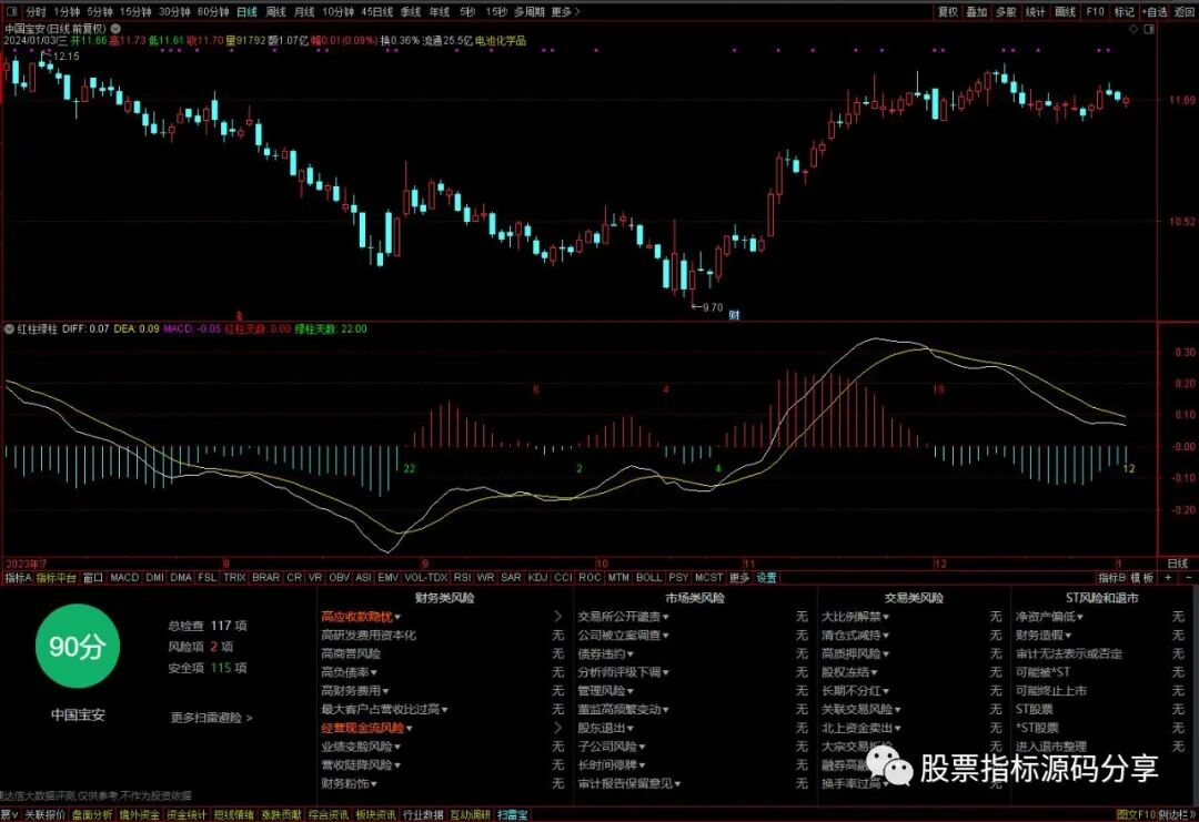 通达信MACD红柱和绿柱天数指标公式源码指标效果图