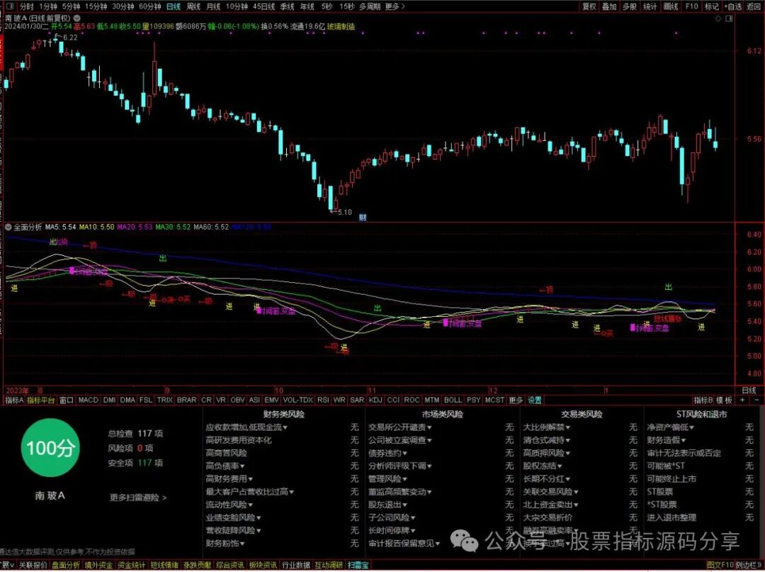 通达信全面分析指标公式源码指标效果图