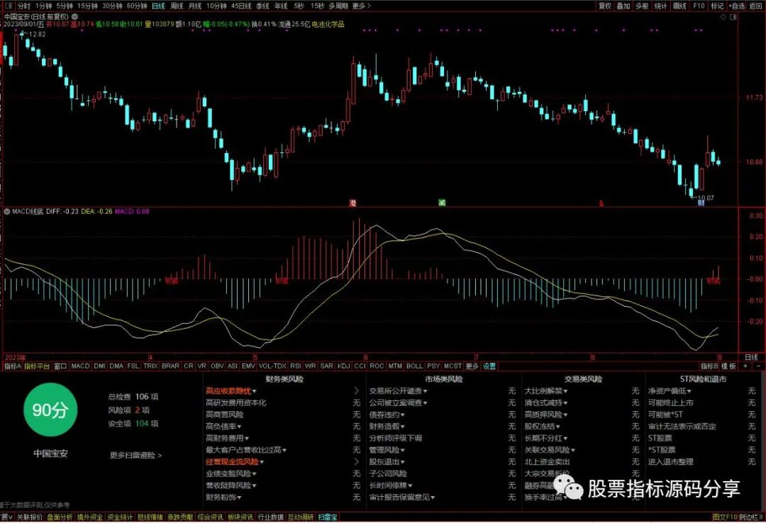 通达信MACD线底积顶指标公式源码指标效果图