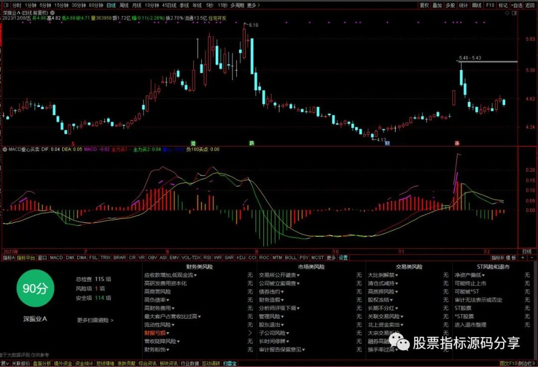 通达信MACD重心买卖指标公式源码指标效果图