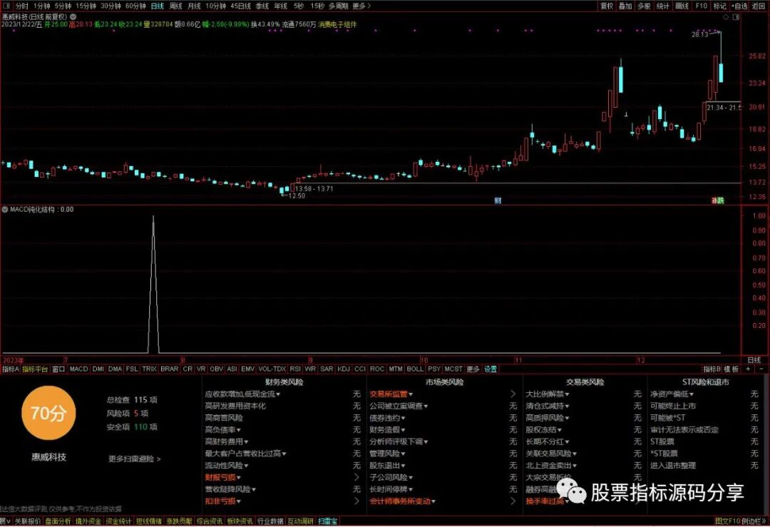 通达信MACD钝化结构形成条件筛选指标公式源码指标效果图