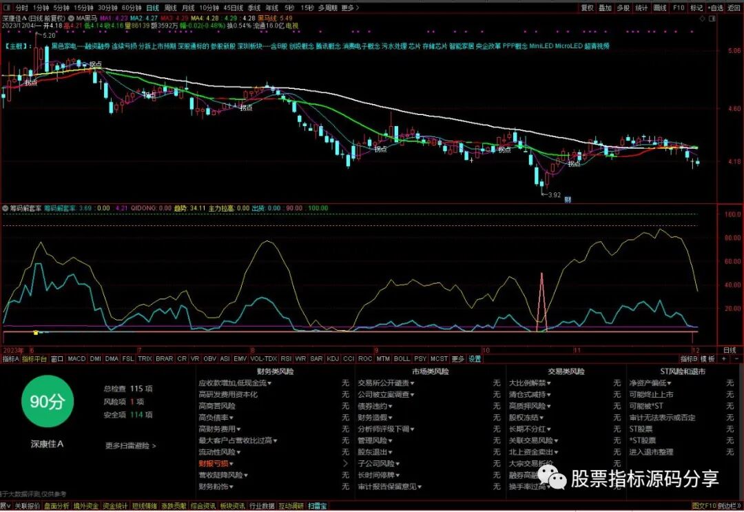 通达信MA黑马主图指标公式源码指标效果图
