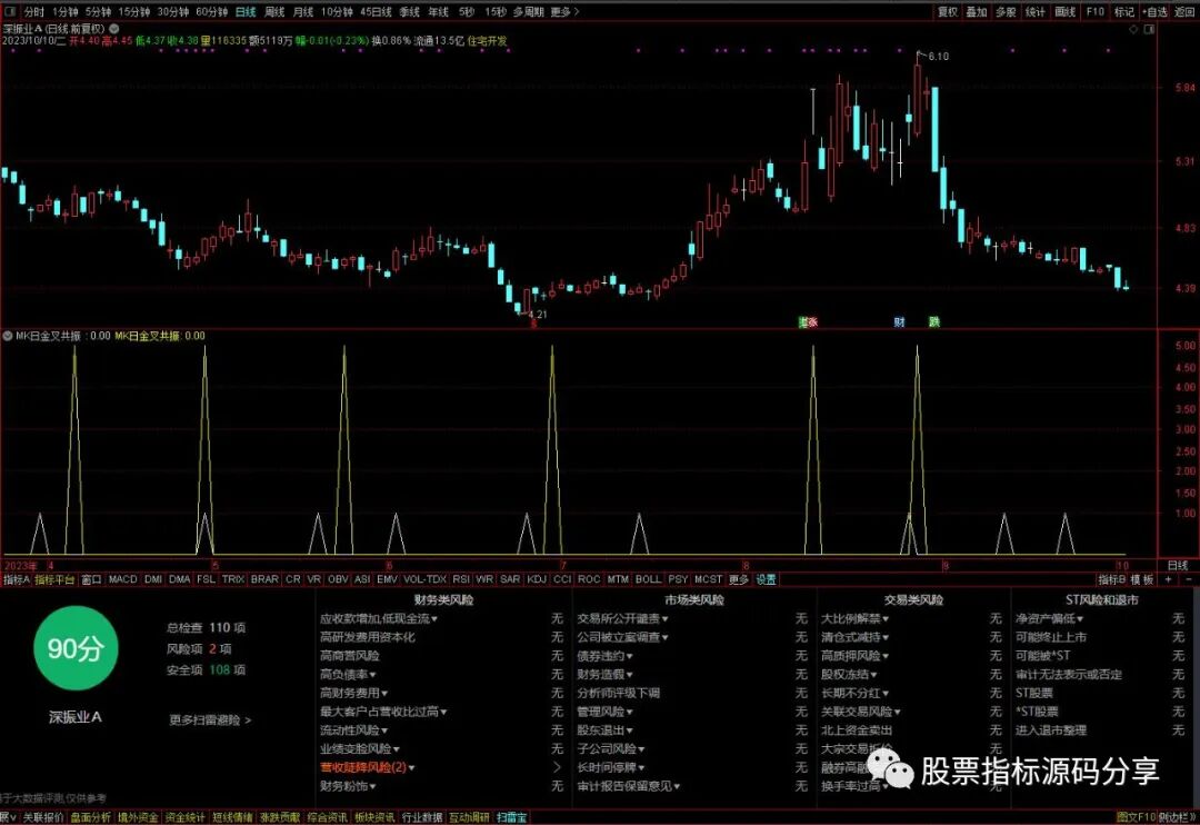 通达信MK日金叉共振指标公式源码指标效果图