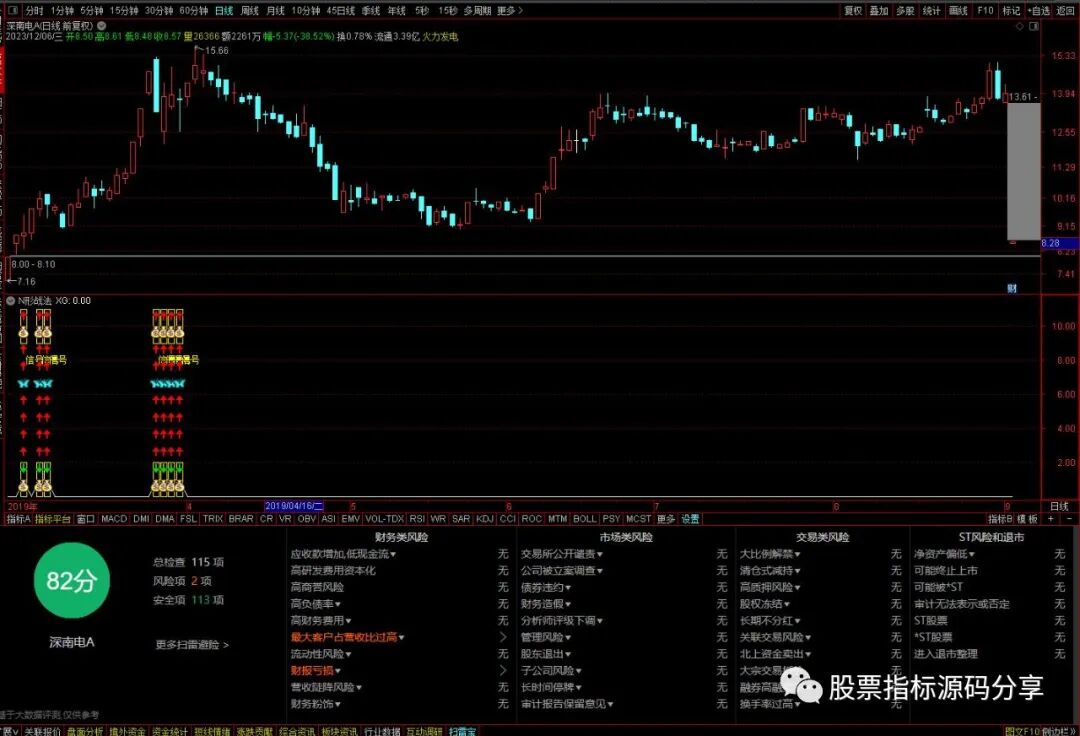 通达信N型战法指标公式源码指标效果图