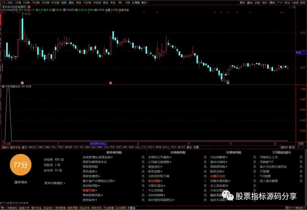 通达信N字突破买点条件筛选指标公式源码指标效果图