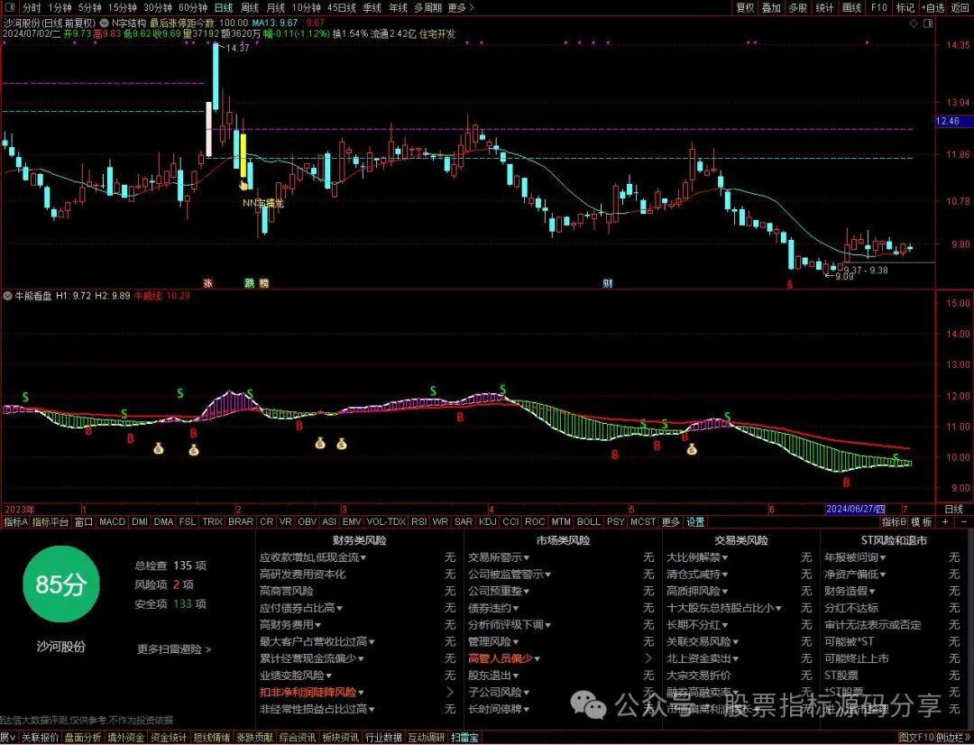 通达信N字结构主图指标公式源码指标效果图