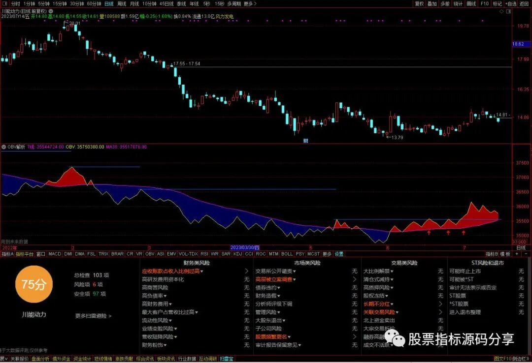 通达信OBV解析指标公式源码指标效果图
