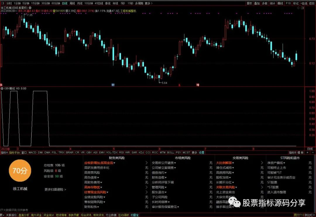 通达信OBV黄线30度条件筛选指标公式源码指标效果图