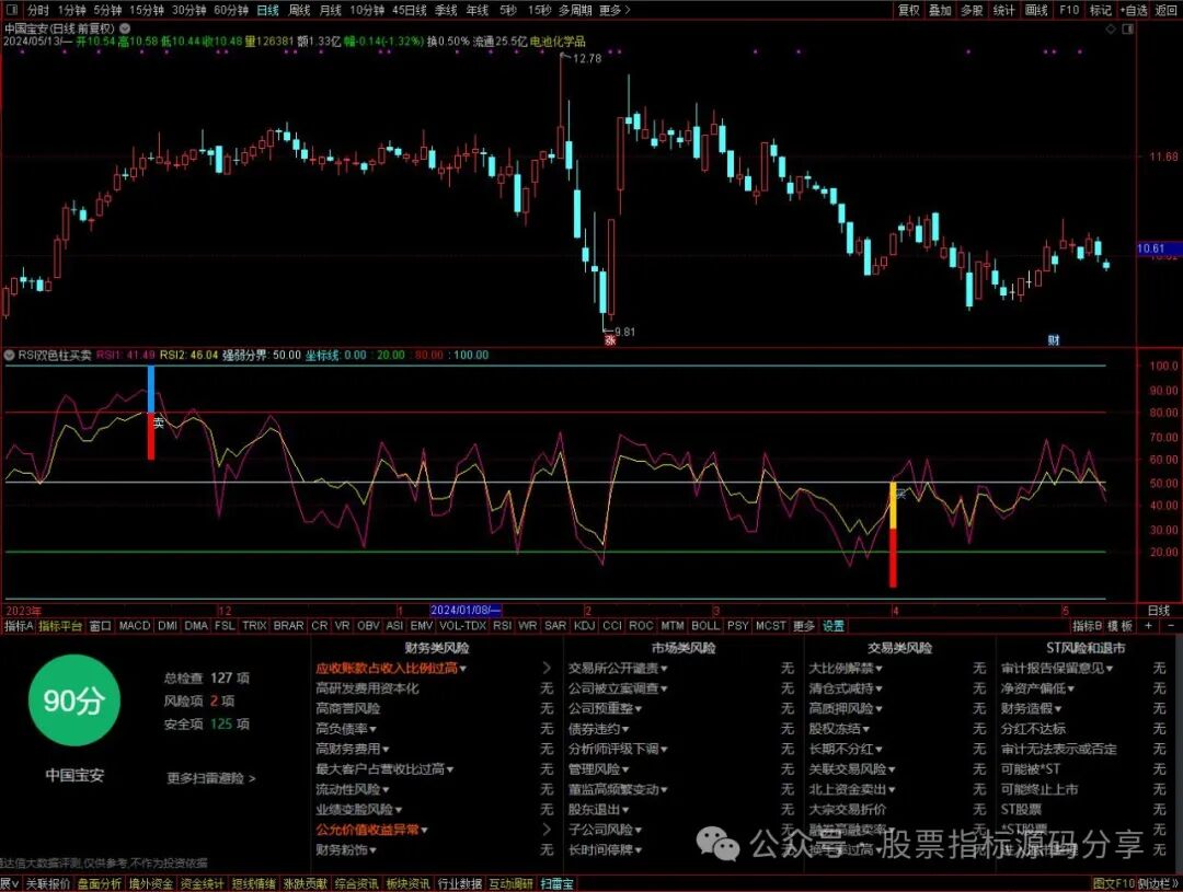 通达信RSI双色柱买卖指标公式源码指标效果图