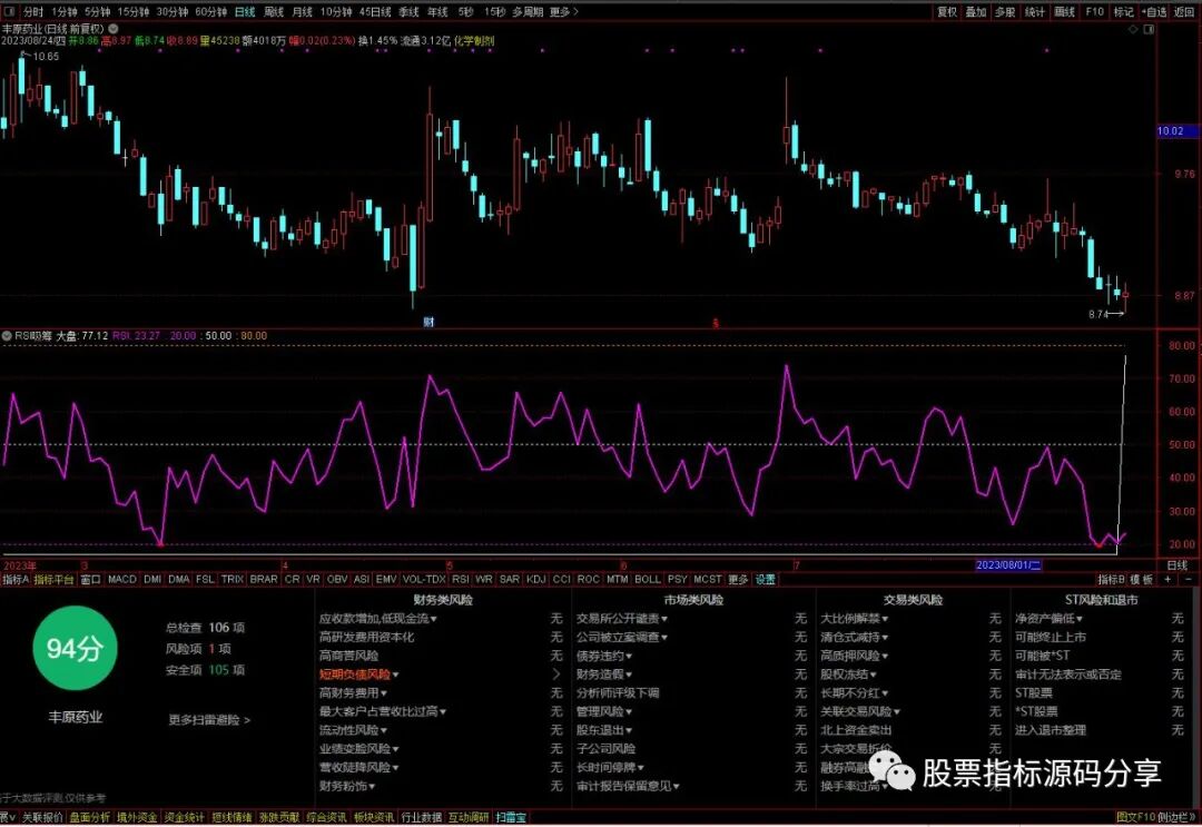 通达信RSI吸筹指标公式源码指标效果图