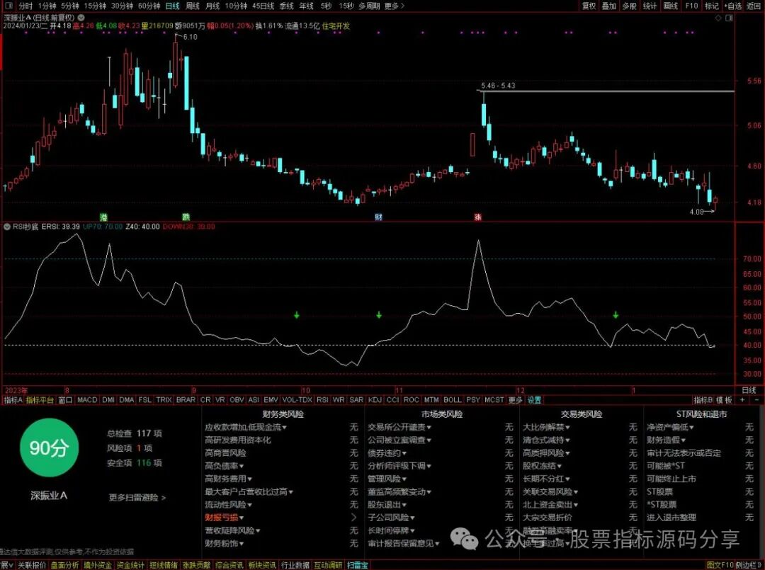 通达信RSI抄底指标公式源码指标效果图