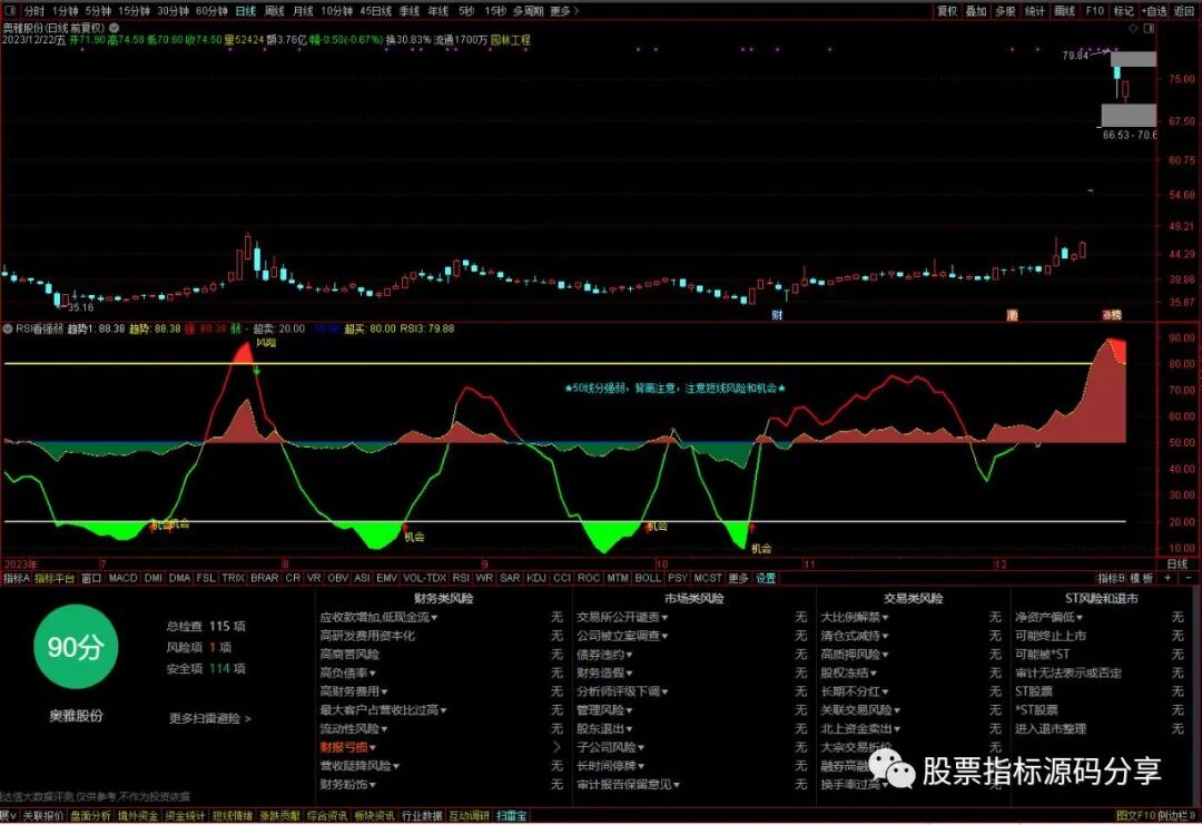 通达信RSI看强弱指标公式源码指标效果图