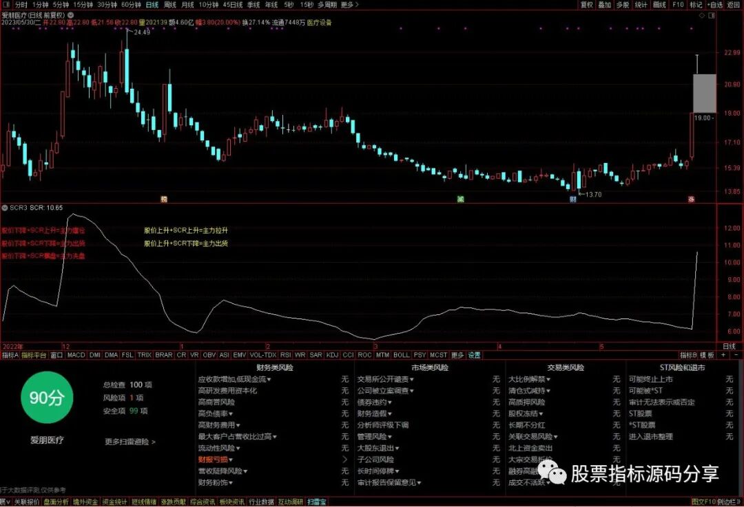 通达信SCR3指标公式源码指标效果图