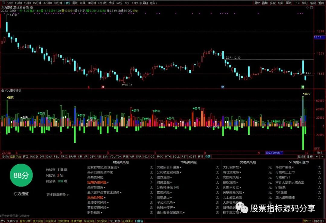 通达信VOL量���质变指标公式源码指标效果图