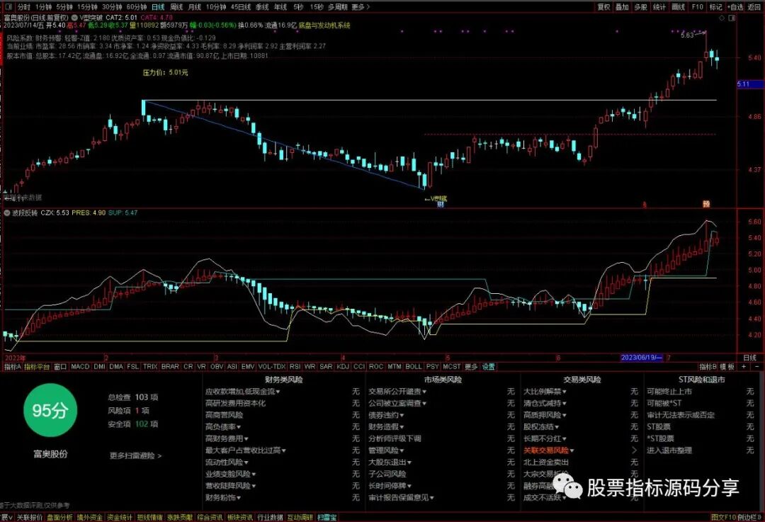 通达信V型突破主图指标公式源码指标效果图