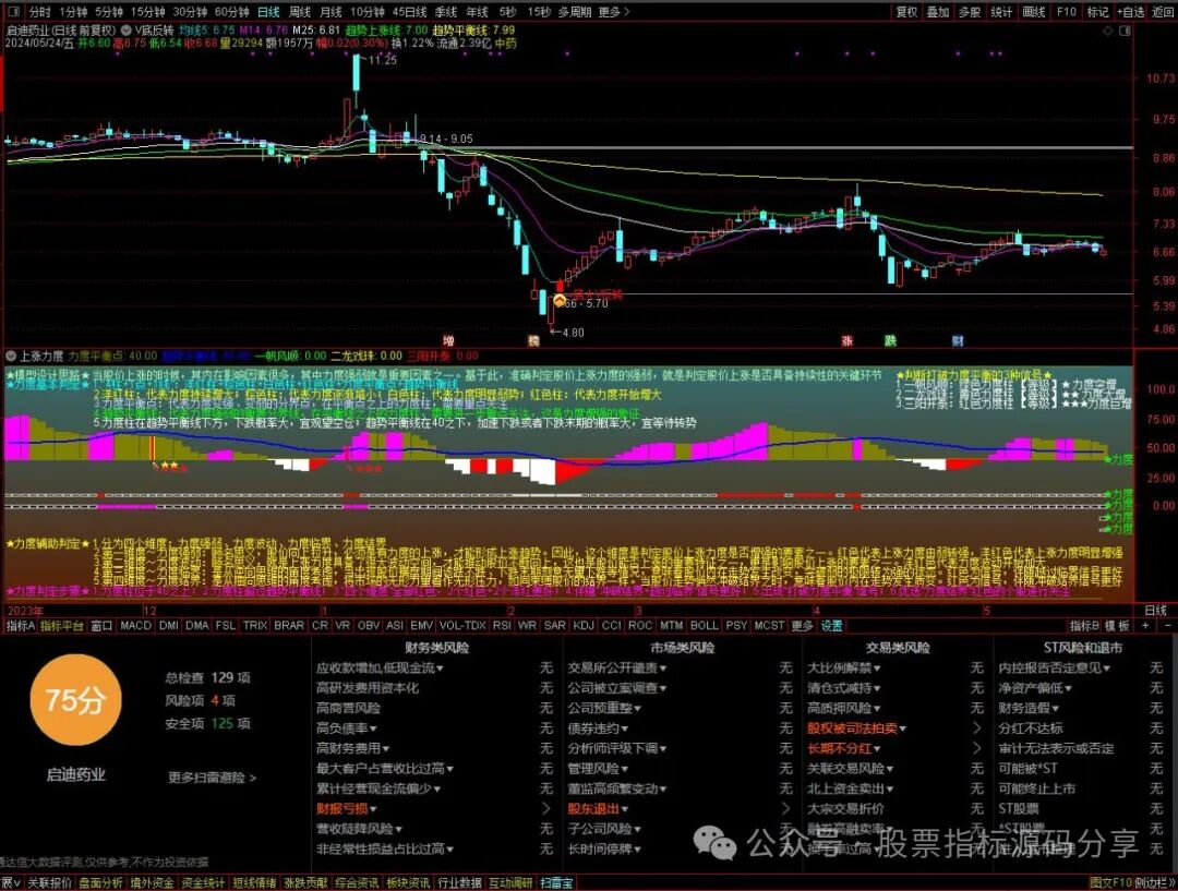 通达信V底反转主图指标公式源码指标效果图