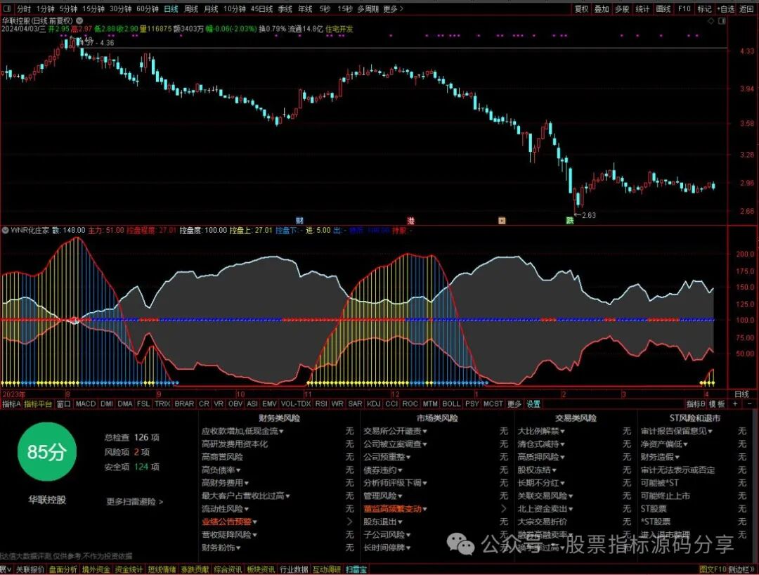 通达信WNR化庄家控盘指标公式源码指标效果图