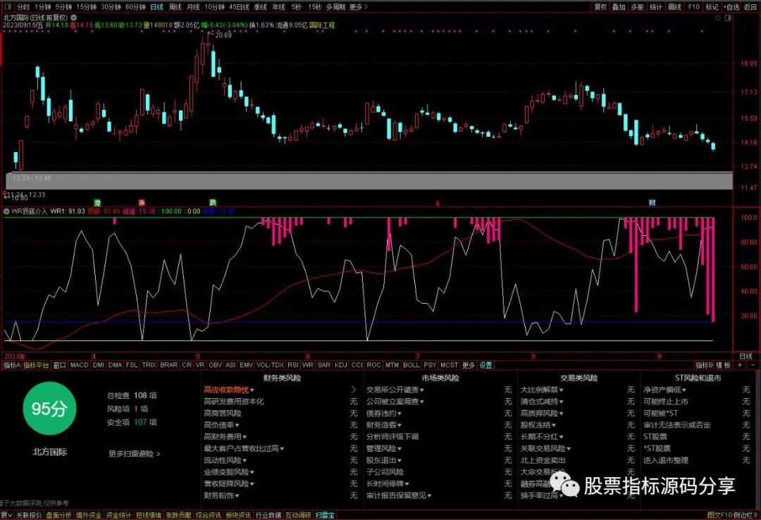 通达信WR顶底介入指标公式源码指标效果图