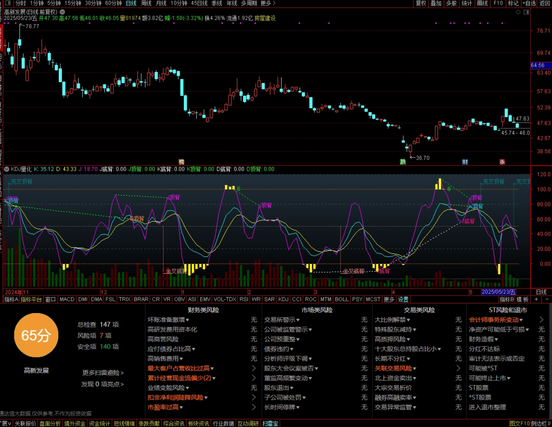 通达信kdj量化指标公式源码指标效果图