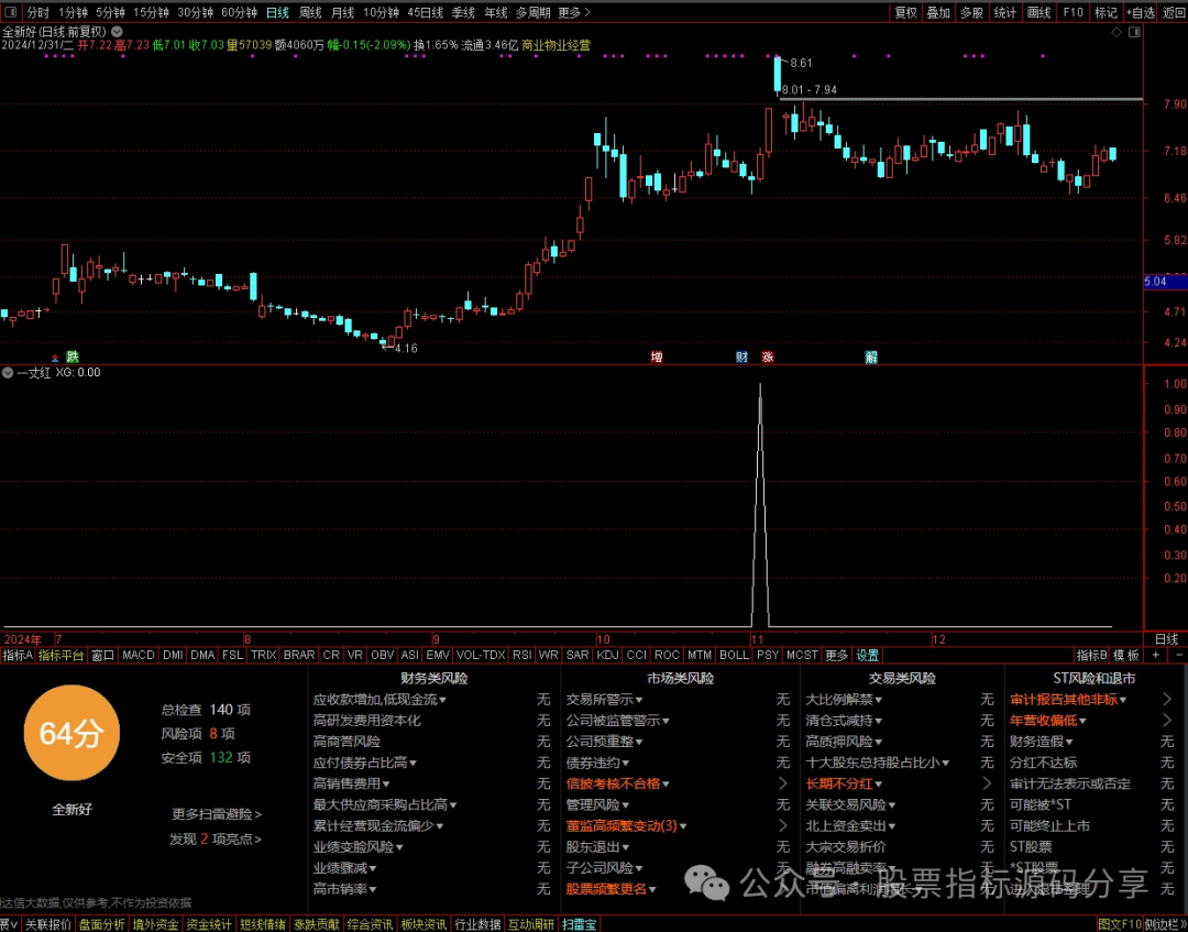 通达信一丈红条件筛选指标公式源码指标效果图