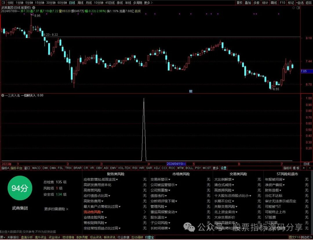 通达信一三买入法条件筛选指标公式源码指标效果图