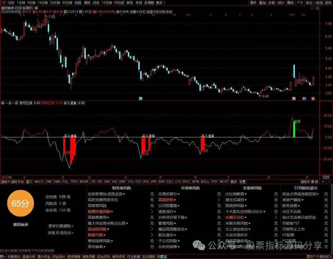 通达信一买一卖指标公式源码指标效果图