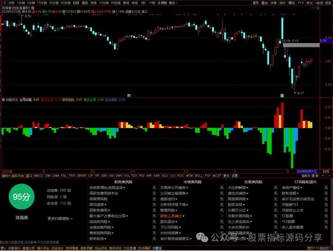 通达信动能变化指标公式源码指标效果图