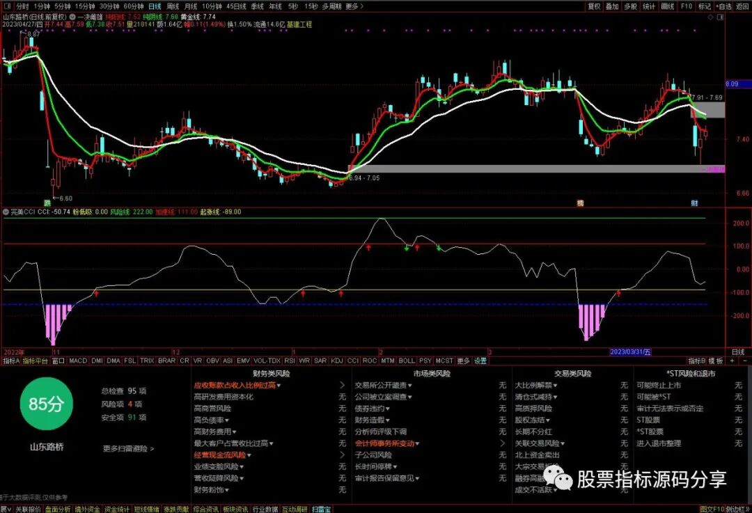 通达信一决雌雄主图指标公式源码指标效果图