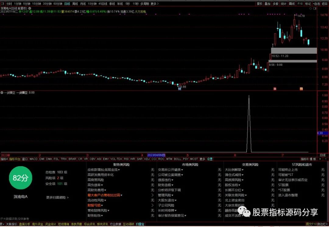通达信一剑横空条件筛选指标公式源码指标效果图