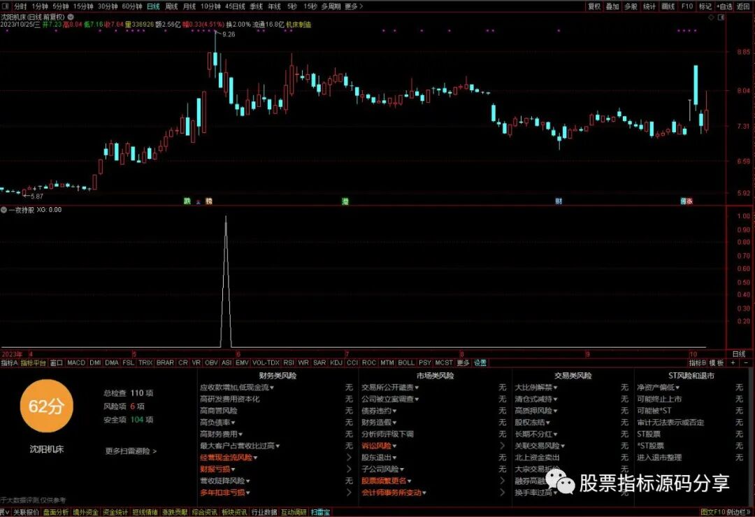 通达信一夜持股条件筛选指标公式源码指标效果图