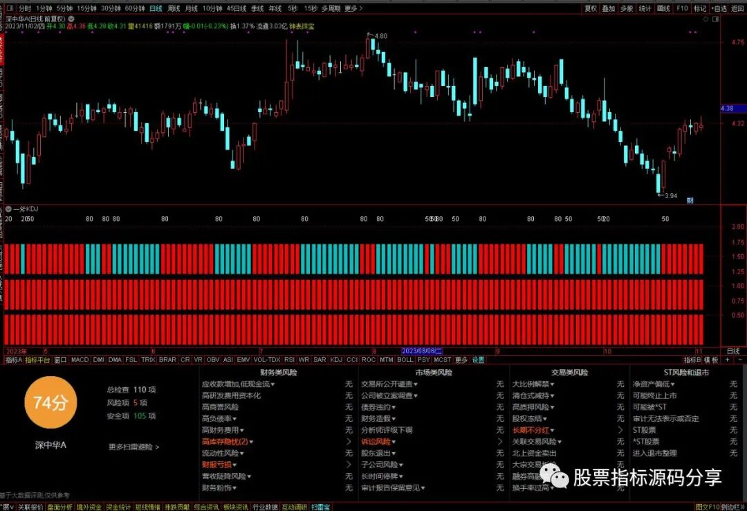 通达信一斧KDJ指标���式源码指标效果图