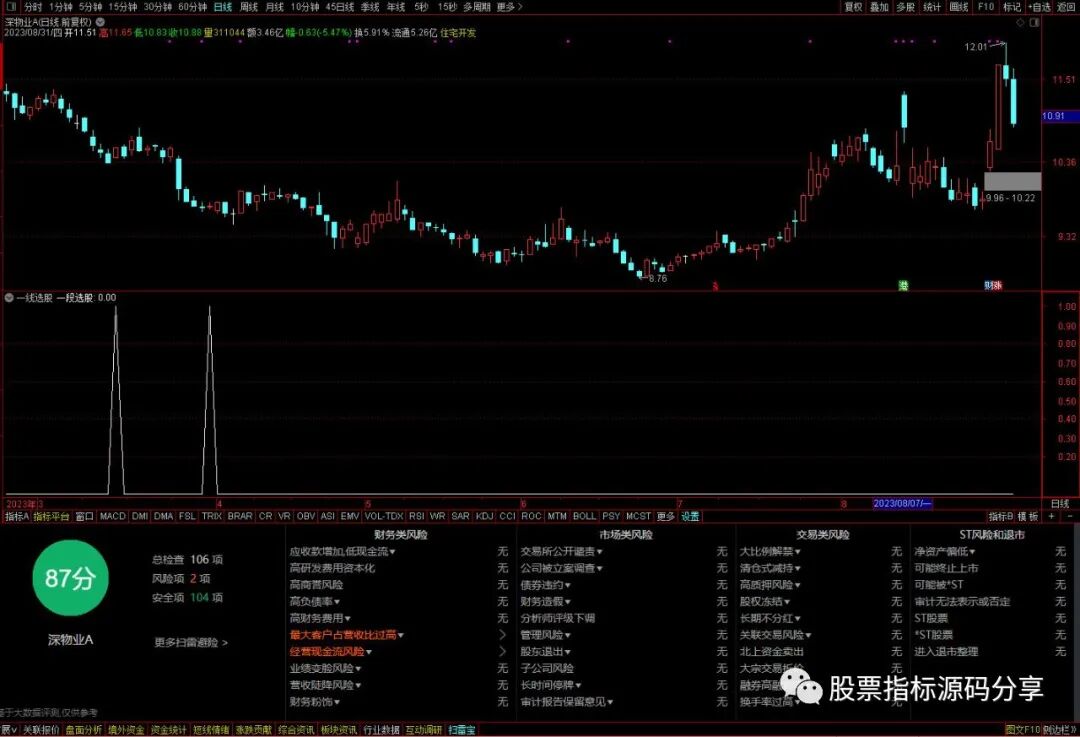 通达信一段条件筛选指标公式源码指标效果图