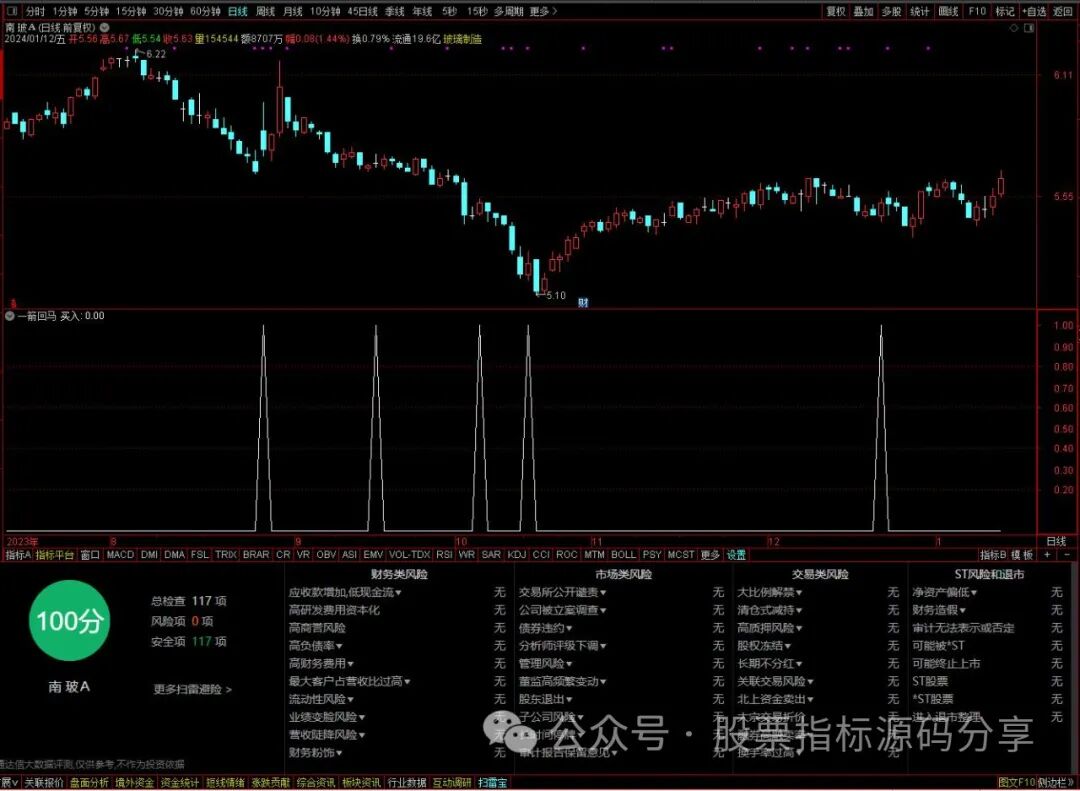 通达信一箭回马条件筛选指标公式源码指标效果图