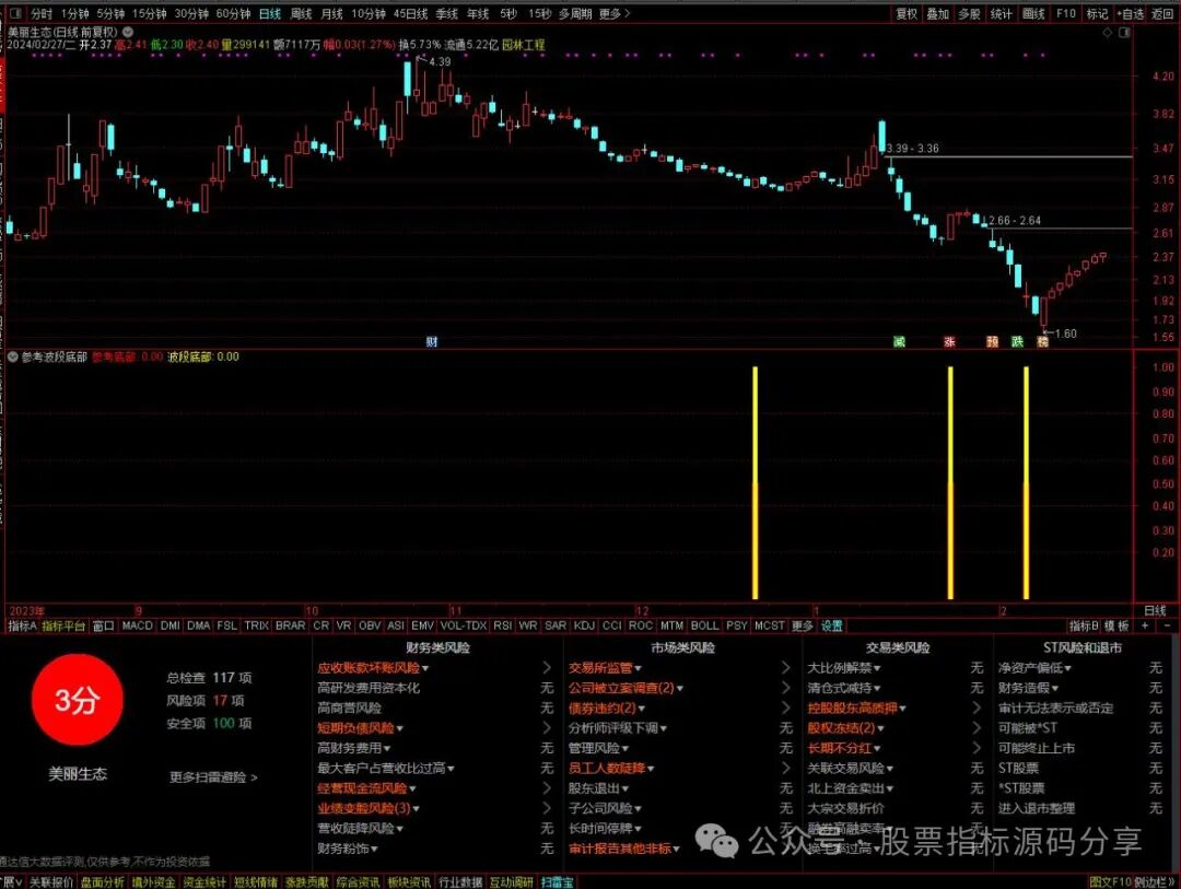 通达信参考波段底部指标公式源码指标效果图