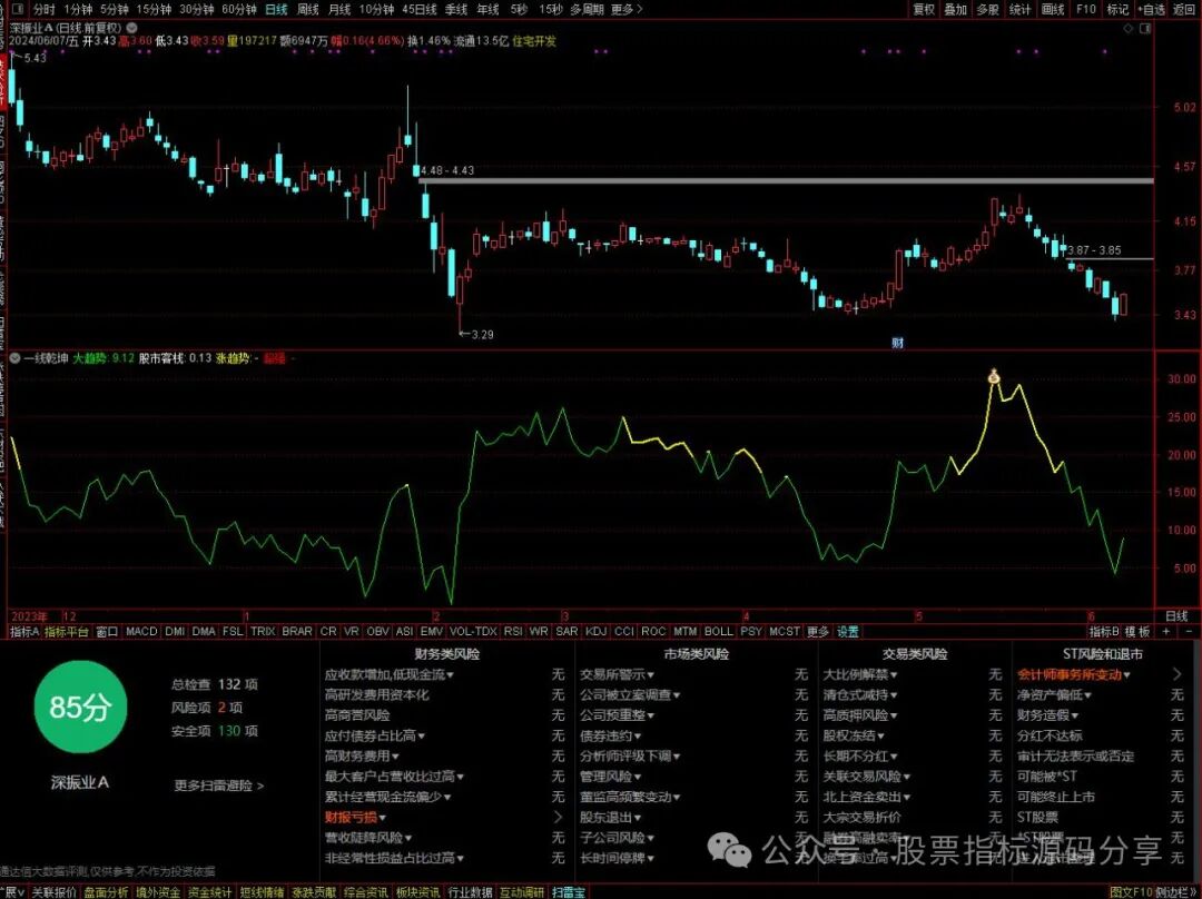 通达信一线乾坤指标公式源码指标效果图
