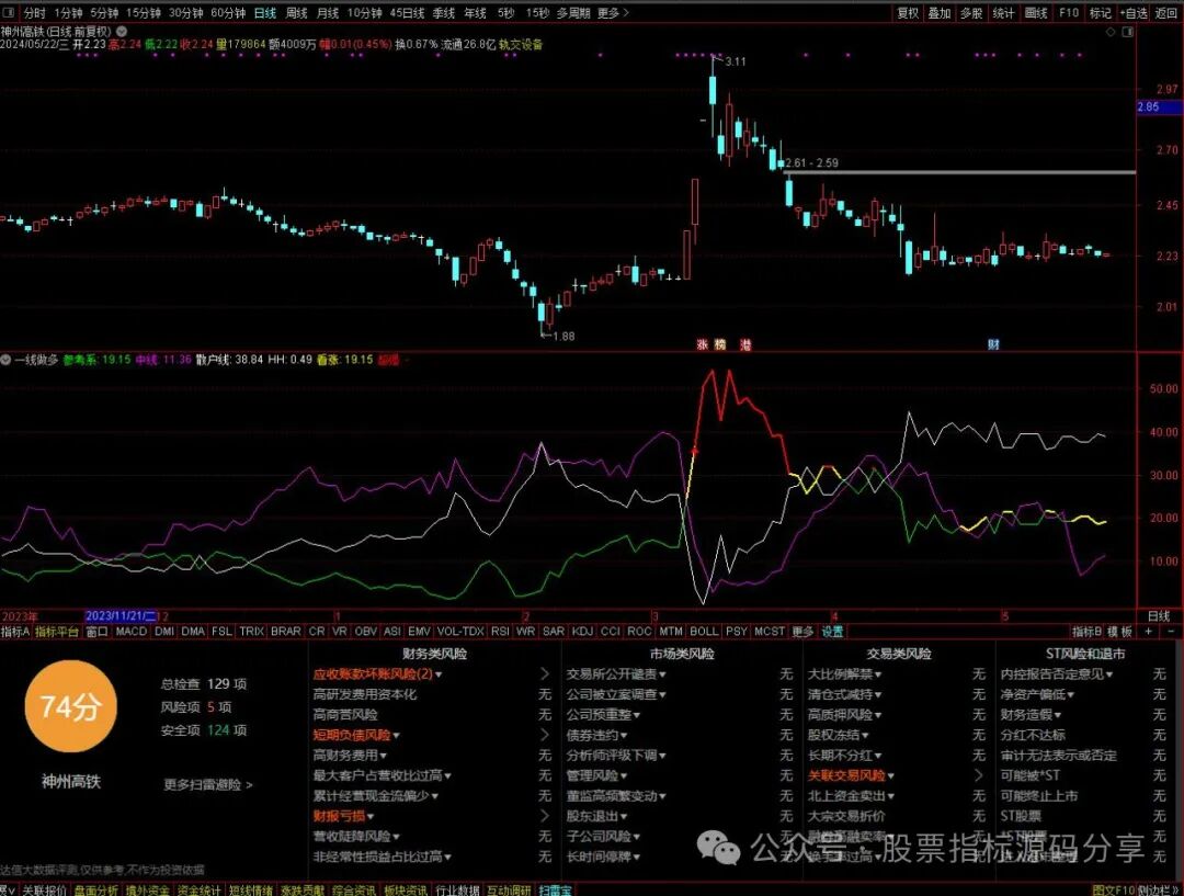 通达信一线做多指标公式源码指标效果图