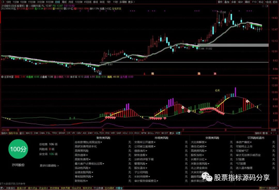 通达信一线断牛熊主图指标公式源码指标效果图