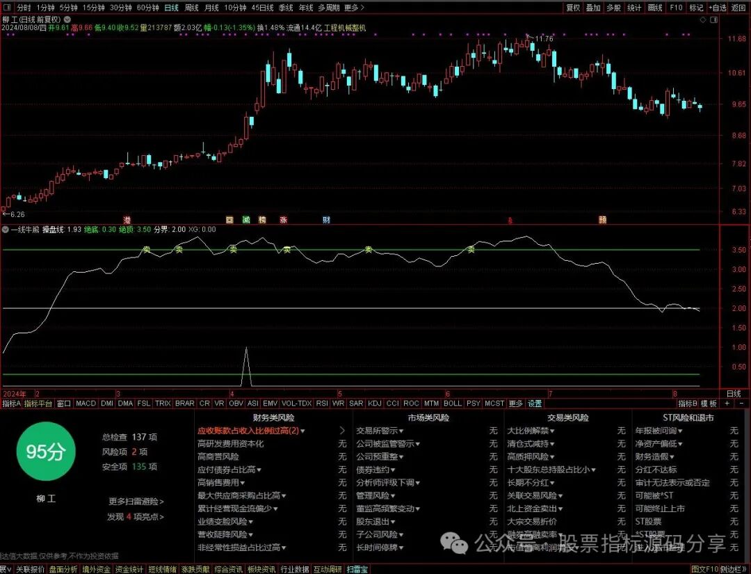 通达信一线牛熊指标公式源码指标效果图