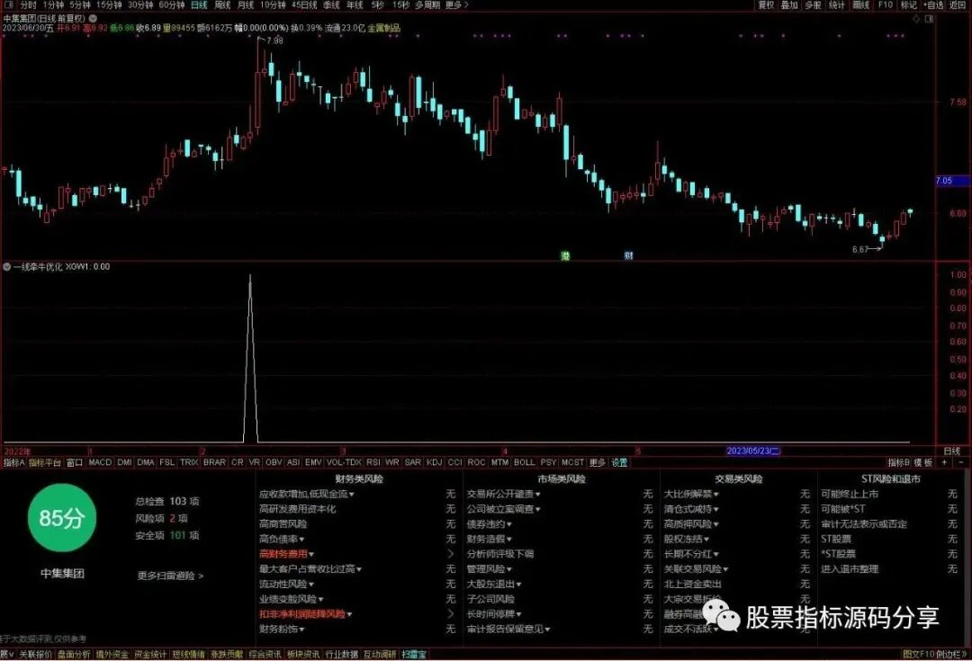 通达信一线牵牛优化条件筛选指标公式源码指标效果图